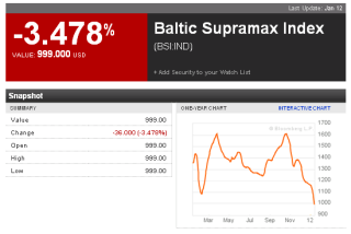 Baltic Supramax
