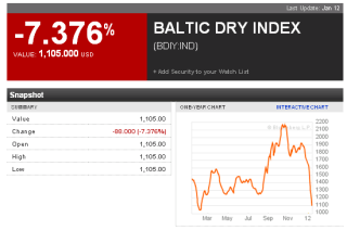 Baltic Dry